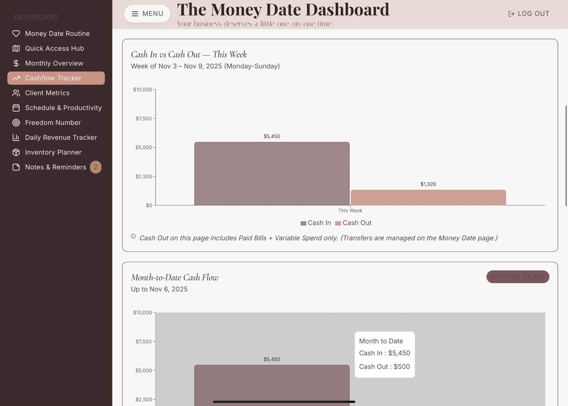 Run Your Suite Like a CEO | Money Date Dashboard for Salon Suite Owners